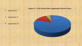 Polyvinylpyrrolidone PVP Market Report 2019 [upl. by Diana258]