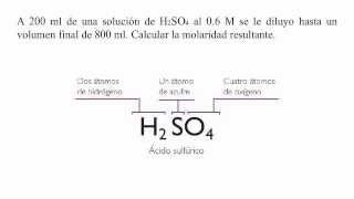 ¿Cómo calcular la molaridad de una solución de H2SO4 [upl. by Nonnag]