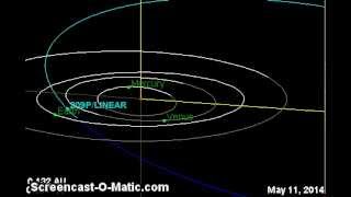 Aproximacao cometa 209P Linear em maio de 2014 [upl. by Lily]