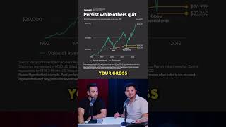 Longterm investing when you’re young could make you millions recession financetips stockmarket [upl. by Inverson957]