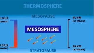 What is Mesosphere example And Characteristics Of Mesosphere [upl. by Omar]