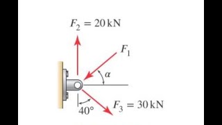 Problems 220 Determine the smallest force F such that the resultant of the three forces statics [upl. by Yelrebma]