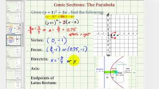 Ex 8 Conic Section Parabola with Horizontal Axis and Vertex NOT at the Origin Right [upl. by Amora]