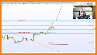 Analyses de Trades Perdants [upl. by Breh623]