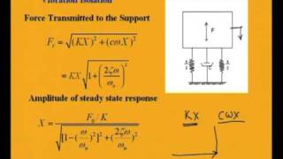 Mod4 Lec4 Support Motion Vibration Isolation [upl. by Ulrikaumeko]