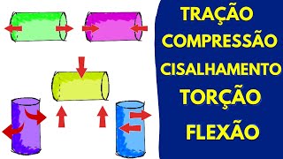 TIPOS DE ESFORÇOS NAS ESTRUTURAS TRAÇÃO COMPRESSÃO TORÇÃO CISALHAMENTO E FLEXÃO I Exemplos reais [upl. by Harman]