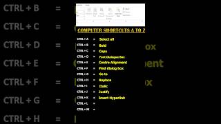 Computer Shortcut Keys A to Z shorts computer computershortcutkeys shortcutkeys [upl. by Elton]