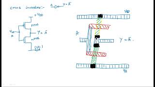 CMOS inverter  Layout diagram  VLSI  Lec33 [upl. by Nimad]