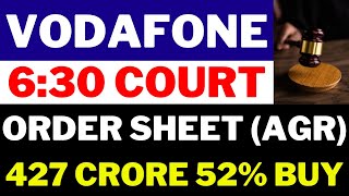 Vi AGR Hearing Result  Vodafone idea Share Latest News  idea Share Latest News  vi share news [upl. by Anippesuig266]