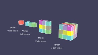 Align one or more div in one Row in CSS  Two div in same line CSS [upl. by Jew]