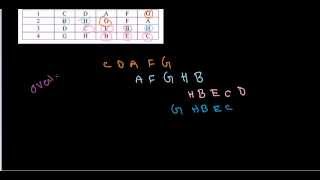 Gene mapping in bacteria  interrupted mating problem  CSIR UGC NET exam  practice problems [upl. by Lette]