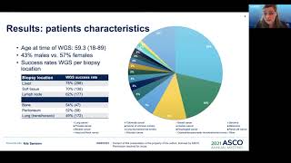 Whole Genome Sequencing WGS is feasible in routine clinical care door Kris Samsom NKI op ASCO 2021 [upl. by Carling]