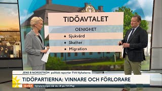 Ett år med Tidöavtalet – vinnarna och förlorarna  Nyhetsmorgon  TV4 amp TV4 Play [upl. by Elyag]