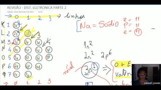 Dist eletrônica  parte 2  orbital mais energético e valência [upl. by Deina]