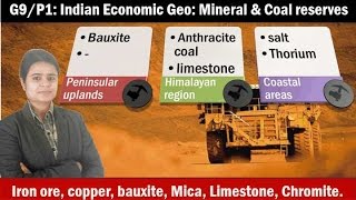 G9P1 Indian Geography Minerals Reserves Iron copper bauxite Mica Coal [upl. by Sirret]