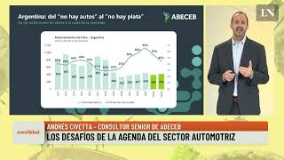 Los desafíos de la agenda del sector automotriz Andrés Civetta consultor senior de Abeceb [upl. by Afton117]