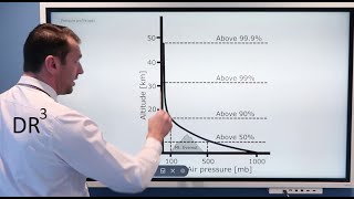 FWC CI6 Air Pressure and Density [upl. by Kcirneh338]