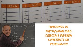 Funciones de Proporcionalidad Directa e Inversa [upl. by Choo932]