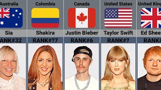 Top 50 Singers In The World [upl. by Efren50]