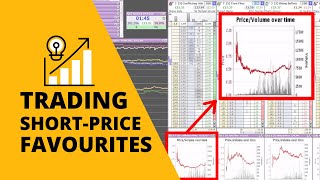 Betfair Trading  Short Priced Favorites  Caan Berry [upl. by Esylla]