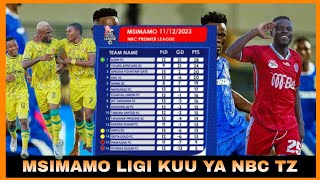 🔴Msimamo wa Ligi kuu ya NBC Tanzania baada ya mechi mbili za leo  Azam ya ziongoza Simba na Yanga [upl. by Hasina351]