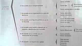 Contabilidad de Costos Clasificacion de Costos [upl. by Amilas721]