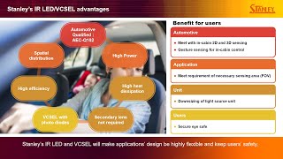 IR LEDVCSEL for InCabin sensing applications DMS OMS [upl. by Morton332]