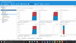 VMAX Performance Troubleshooting in the Unisphere Dashboard section [upl. by Ahsitul744]