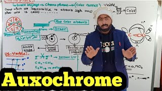 Chromophore  UVVisible spectroscopy [upl. by Nahpos505]