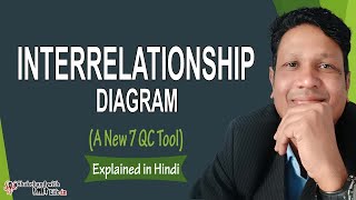 Interrelationship Diagram  New 7 QC Tools in Hindi  Lean Six Sigma Tools  Quality Assurance Tools [upl. by Yrreb111]