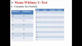 MannWhitney UTest [upl. by Klepac]