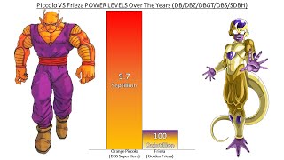 Piccolo VS Frieza POWER LEVELS Over The Years All Forms DBDBZDBGTDBSSDBH [upl. by Geis]