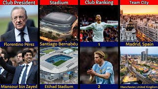 Comparison Real Madrid Vs Manchester City [upl. by Carmelita]