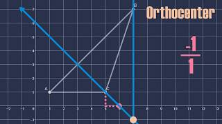 Finding the Orthocenter of an Obtuse Triangle [upl. by Aldarcie]