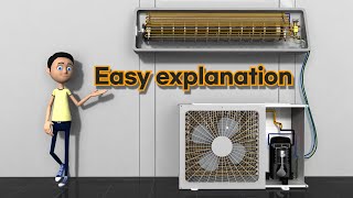 How does the air conditioner work [upl. by Marcoux]