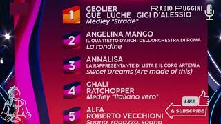 Classifica Quarta Serata Sanremo 2024 e Fischi a Geolier Diretta Radiocronaca PugginiOnAir [upl. by Ffilc]