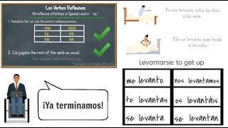 Spanish reflexive verbs animated explanation video [upl. by Fontes]