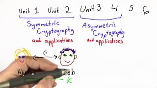 Course Overview  Applied Cryptography [upl. by Ecyoj]