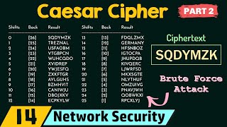 Caesar Cipher Part 2 [upl. by Hennahane]