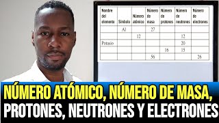 Número Atómico Número de Masa Protones Neutrones y Electrones [upl. by Ahgem]