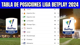 🟢 TABLA de POSICIONES LIGA BETPLAY 2024  Liga Betplay Apertura Fecha 8 [upl. by Froma]