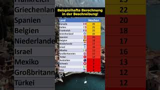 Hier erhalten Eltern am meisten Geld [upl. by Nordna480]