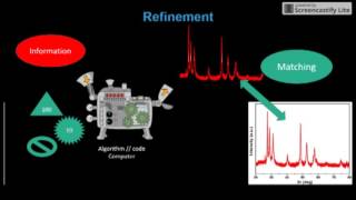 Rietveld refinement with FullProf T1 the basic facts one should not forget [upl. by Selia]