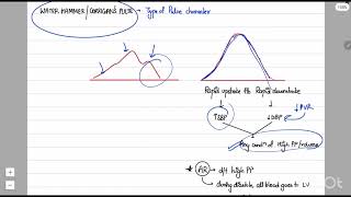 Water Hammer Pulse Kussmaul Sign Pulses Paradoxus [upl. by Annaig]