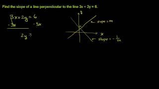 Perpendicular Line Slope [upl. by Siclari]