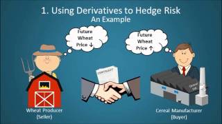 Financial Derivatives Explained [upl. by Ulah141]