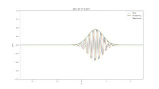 A quantum mechanical wave packet [upl. by Anaidiriv4]