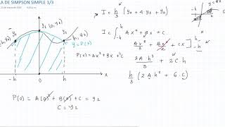 Demostración regla de Simpson 13 [upl. by Eiryt990]