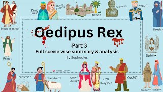 How Oedipus confront his fate Oedipus the king of Thebes a tragic hero act 3 scene 1234 summary [upl. by Tennaj503]