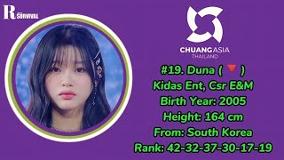 CHUANG ASIA 2024 OFFICIAL RANKING EP7 FROM 39  1 [upl. by Behlau]